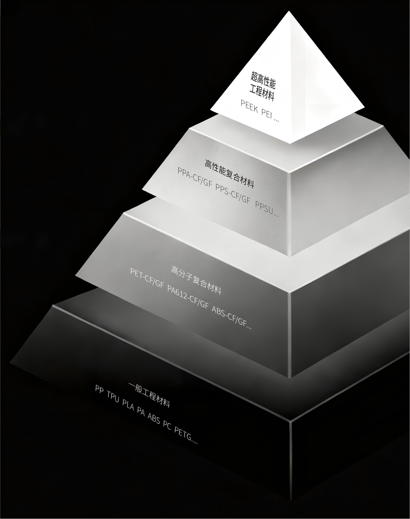 材料金字塔